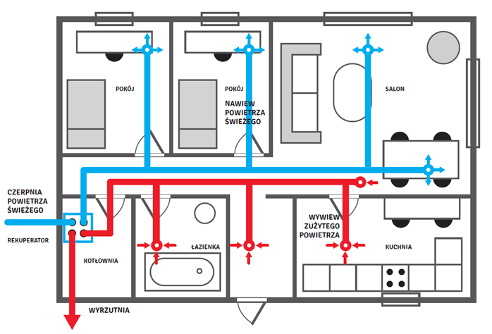 schemat instalacji wentylacji mechanicznej z odzyskiem ciepła